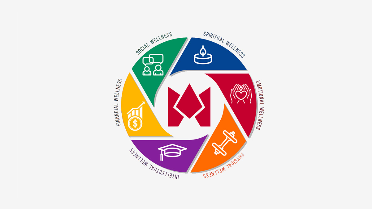Health Initiatives and Promotion